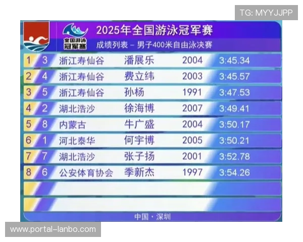 潘展乐400自成绩3分48秒93，状态调整成洛杉矶奥运周期关键